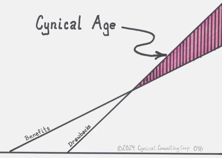 A graph with a Benefits line starting at the origin and sloping upwards. A Drawback line starts one-third of the distance from the origin and crosses over the Benefit line two-thirds of the x-axis. The cross-over point indicates when the Cynical Age began.