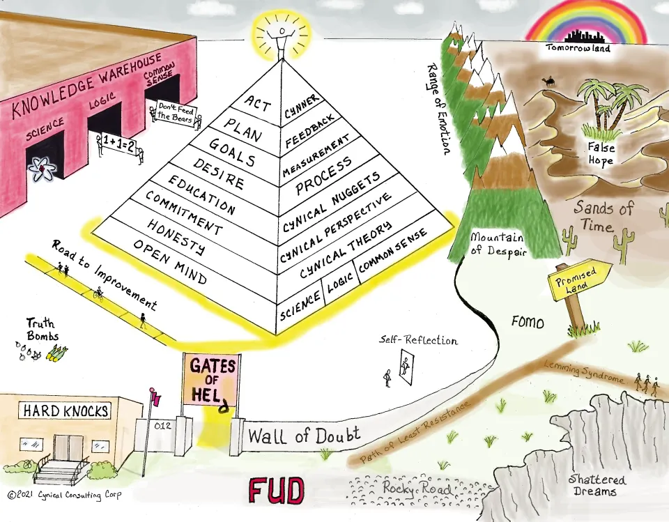 Conceptual illustration of the benefits The Cynical Guru will deliver.